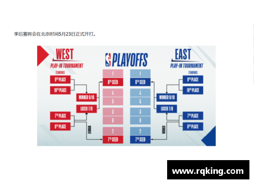 NBA季后赛种子排名：预测与分析赛季表现及潜力