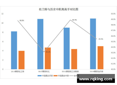 NBA 数据可视化：深度分析球员数据与赛季趋势