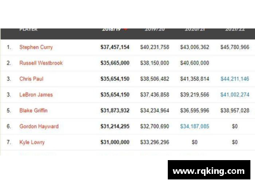 NBA球员工资榜单：薪酬排名及背后的经济与竞技力量